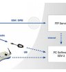 Портативный измеритель давления и протока TDM 300